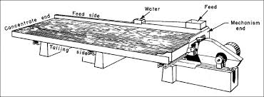 Shaking Table