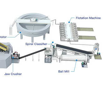 Ore Beneficiation Plant